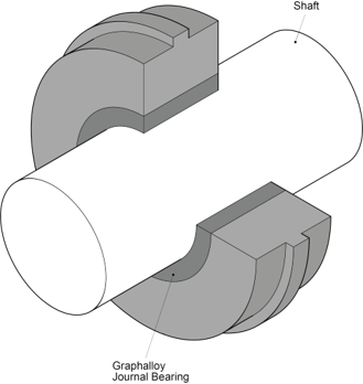 Graphalloy Bearing Diagram