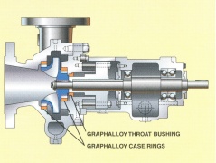 graphite pump bushing shown in single stage overhungl pump.  Locations of each case ring and pump bushing indicated.