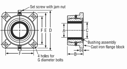 Type 448 Flange Blocks