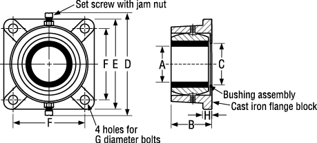 Type 448 Flange Blocks
