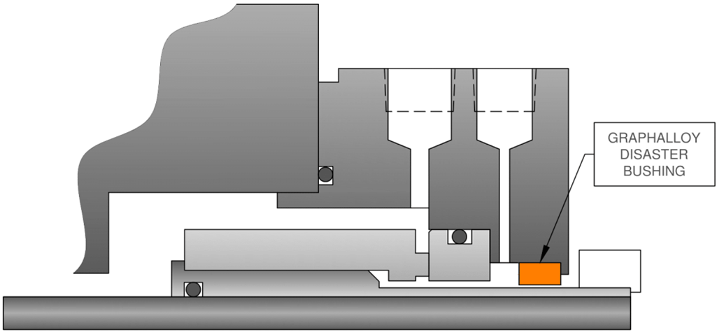 GRAPHALLOY disaster bushing pump diagram