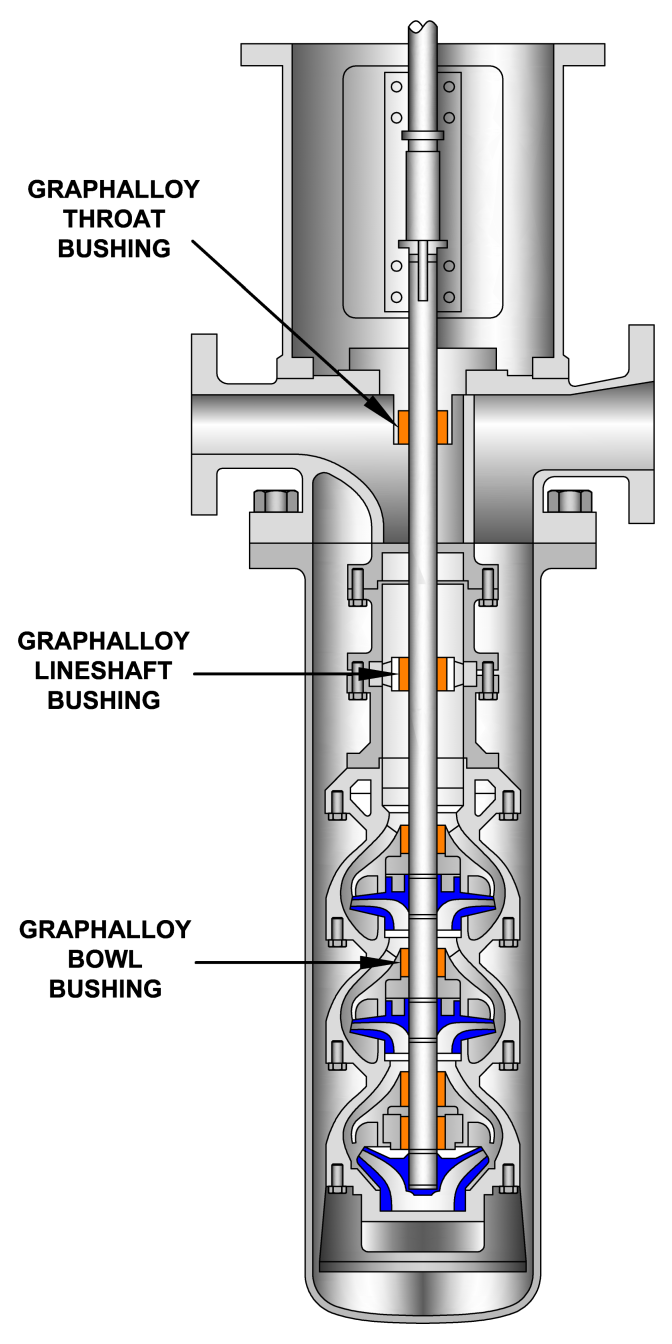 Pump Bushing Function at Katrina Bates blog